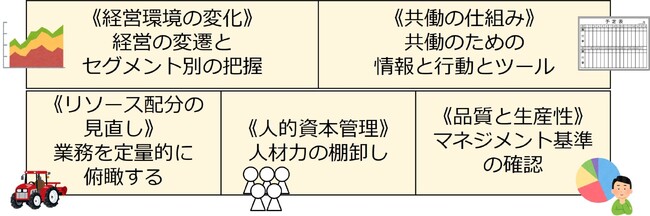 農業のチーム経営をデジタルの力でサポートし、農業DXを加速するサービスを開始