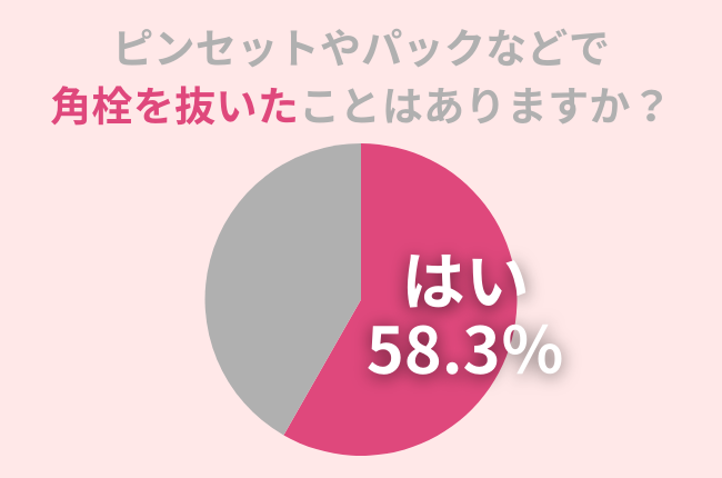 58.3%の女性が毛抜きなどで角栓を抜いたことアリ。そのケア、肌に負担が大きすぎるかも。