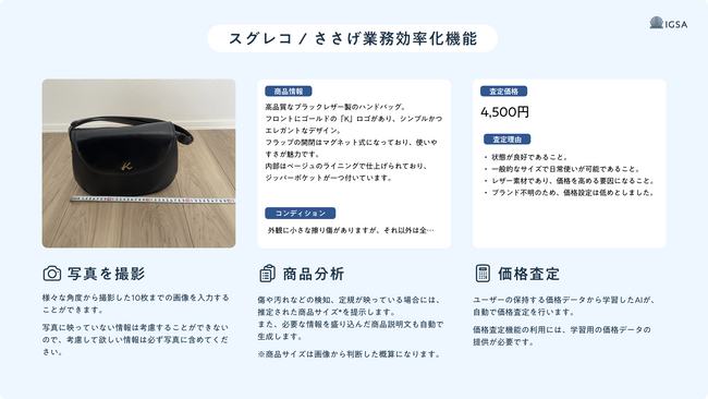 東大松尾研発の株式会社IGSA、ささげ業務の効率化を支援する機能を生成AI推薦システム「スグレコ」に追加