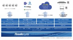 ハイパーシンクライアント「Resalio Lynx 700 v3.0」の発表　最新のインテルCoreプロセッサー搭載PCに対応した新バージョン