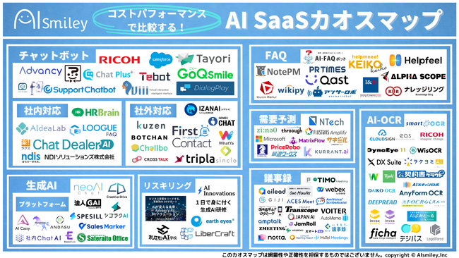 AI SaaSカオスマップを初公開！生成AIをはじめとした125サービスをコストパフォーマンスで比較！