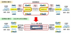 日本物流団体連合会からランテックが「第25回物流環境大賞　特別賞」を受賞