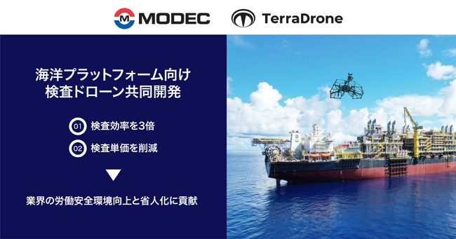 テラドローン、海洋プラットフォーム向け検査ドローンの共同研究開発契約を三井海洋開発と締結