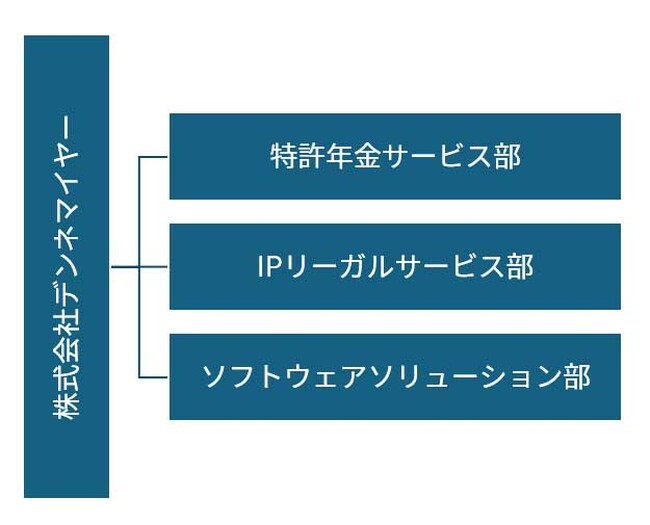 株式会社デンネマイヤー、組織変更を発表