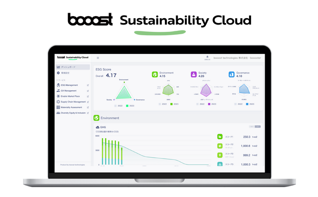 booost technologies、スマートメーターの電力データを活用しScope2算定を行う新機能を提供開始