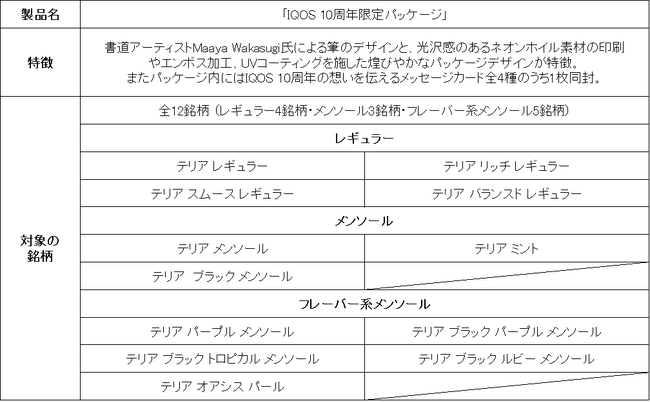 IQOS ILUMA i（イルマ アイ）およびIQOS ILUMA（イルマ）専用たばこスティック「TEREA (テリア)」より「IQOS 10周年限定パッケージ」を2024年7月3日（水）より順次発売