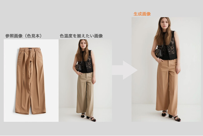 生成AIでファッションEC画像の色調整作業を一括で処理する機能を開発