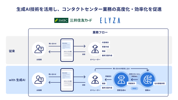 三井住友カードとELYZA、お客さまサポートにおける生成AIの本番利用を開始