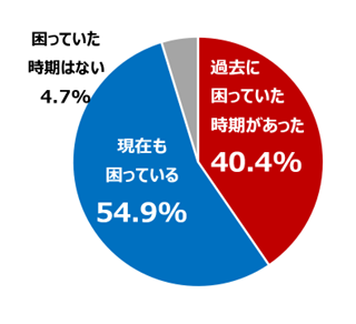 「1日1杯の水で生活」「タバコが吸いたくて雑草をタバコに」といったエピソードも
