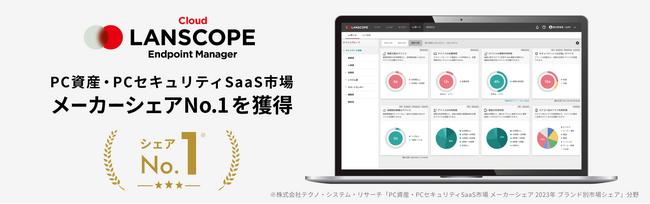 IT資産管理・MDM“LANSCOPE エンドポイントマネージャー クラウド版”、市場シェア25%でトップシェア獲得！