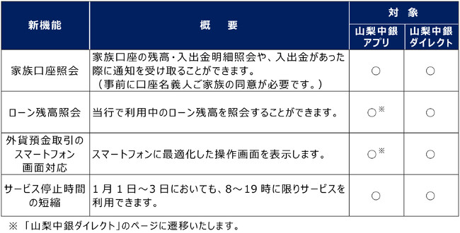 個人向けスマートフォンアプリ「山梨中銀アプリ」およびインターネットバンキング「山梨中銀ダイレクト」への新たな機能追加について