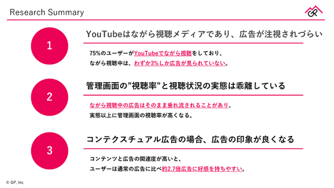 フリークアウト・ホールディングスの子会社であるGP、YouTube広告の視聴率と視聴態度に関する調査を実施 - 広告視聴率が高い動画広告在庫は視聴態度が悪い傾向に