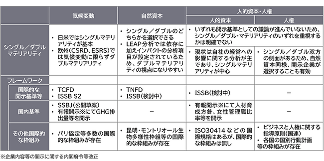 【提言】サステナビリティ情報開示の要点と実践