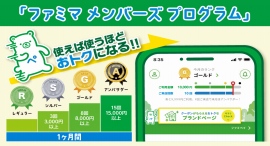 ファミマ、ファミペイ“初”の会員プログラム開始！7月は総額2億円相当のキャンペーンも