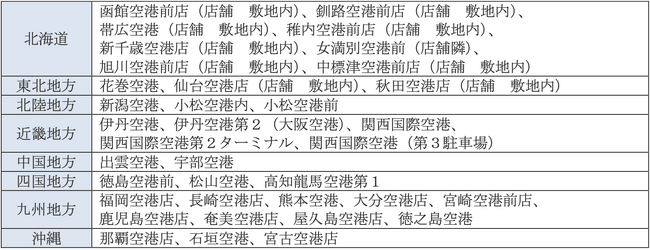 カーシェアリングサービス「タイムズカー」、「3カ月前予約」を全国の空港近くの36ステーションに拡大！
