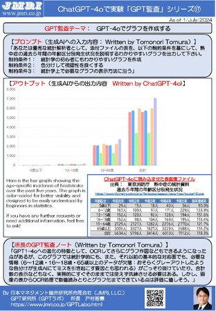 ChatGPT最新版(GPT-4o)で統計数値の表を読み込ませてのグラフ作成を検証するGPT監査レポート17(GPT監査人：戸村智憲)とプロンプトの公開【日本マネジメント総合研究所合同会社】