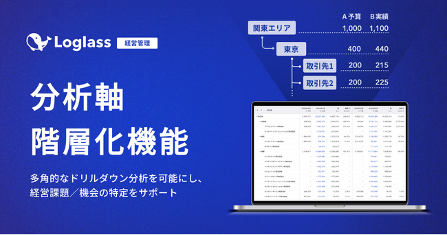 クラウド経営管理システム「Loglass」が、「分析軸階層化機能」を7月3日(水)より提供開始