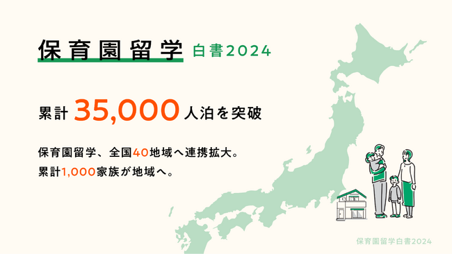【利用動向】保育園留学、全国40地域へ連携拡大。累計1,000家族が地域へ、35,000人泊を突破