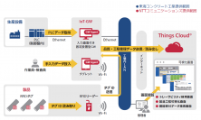 中部電力グループ 東海コンクリート工業の新工場をスマートファクトリー化
