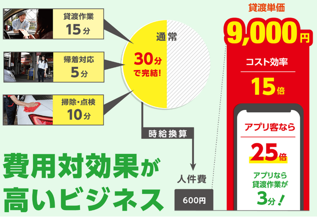 ニコニコレンタカー、経営者コンベンションを開催！