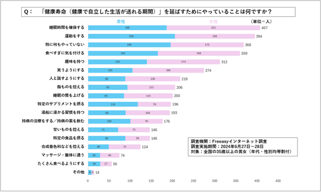 人生100年時代に知っておきたい!医師も認める、健康寿命を延ばすTips6つ