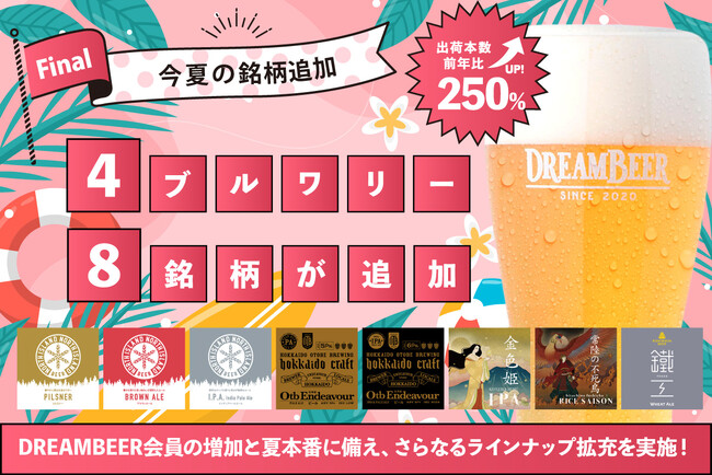 DREAMBEER会員の増加と夏本番に備え、さらなるラインナップ拡充を実施！今夏の銘柄追加ファイナル ～新たに４ブルワリー８銘柄が追加～