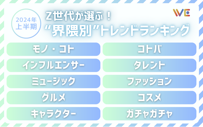 Z世代が生み出す８つの“界隈”別　2024年上半期トレンドランキング発表！