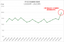 出所：経済産業省　「工場立地動向調査」掲載数値よりククレブ総合研究所作成