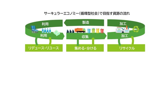 JR東日本グループが目指すサーキュラーエコノミーについて ～事業活動から生じた廃棄物を循環させる事業コンセプト『UPCYCLING CIRCULAR』を推進～