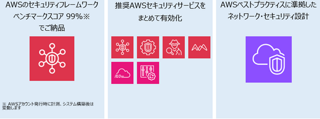 ソニービズネットワークスが提供するAWSセキュリティサービスのメニューを強化