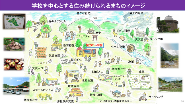 旧六瀬中学校跡地活用事業 優先交渉事業者に選定されました<兵庫県猪名川町>