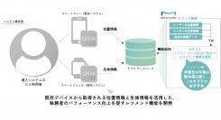 その日の“集中力が下がるタイミング”を事前に可視化！竹中工務店のオフィス空間評価サービスに実装する、働く場所の移動を促し生産性向上を図る新機能が完成