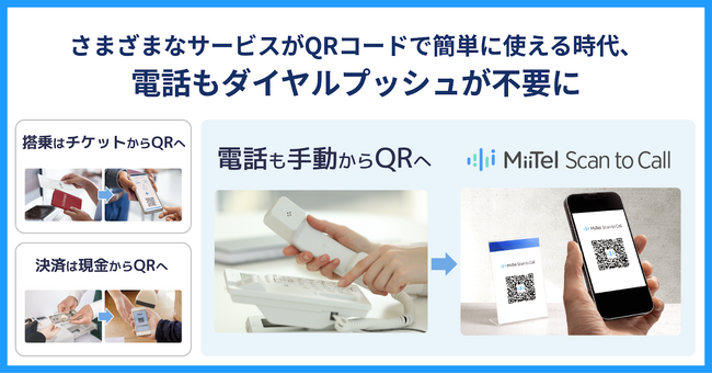 レブコム、新サービス「MiiTel Scan to Call」を発表