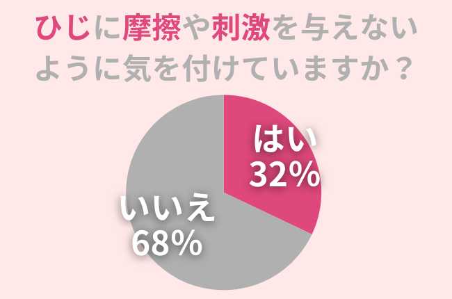 黒ずんで汚い『ひじ』。露出が増える夏こそ、黒ずみケアを行いたい！