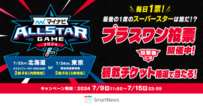 NPB公式サイトとSmartNewsで実施したプロ野球「マイナビオールスターゲーム2024」の「ファン投票」の投票総数が昨年を大きく上回る358万票に