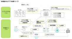 デロイト トーマツ、LLMに企業独自データを組み込む技術ノウハウを集約した「多機能RAGアプリ」を開発
