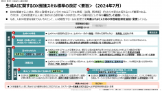 プレス発表　DXを推進する人材向けの「DX推進スキル標準」に生成AIに関する補記などを追加