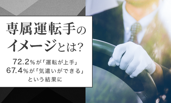 【専属運転手のイメージとは？】72.2％が「運転が上手」67.4％が「気遣いができる」という結果に