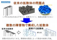 工学院大学、吸音性も制御できる音響拡散体の設計技術を7月11日にオンライン説明会で公開