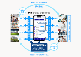 顧客・利用者接点デジタル化プラットフォーム「OPTiM Digital Experience」