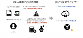 ＜MUCVによる連携機能のメリット＞