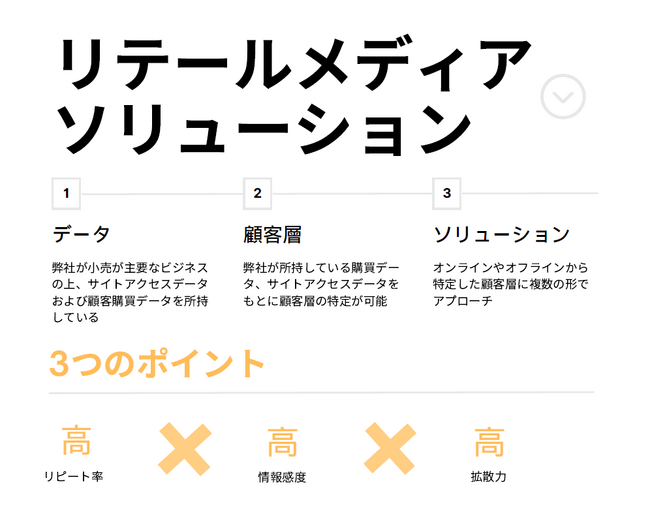 アップガレージグループがリテールメディアサービスの提供を開始!
