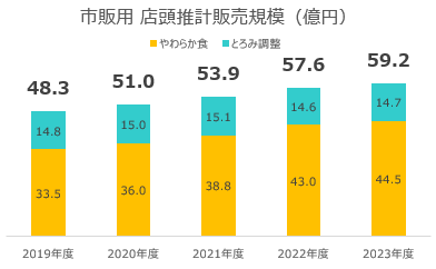 「介護にまつわる意識調査」結果報告