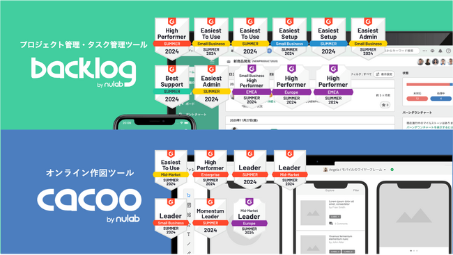 米国最大級のソフトウェアレビューサイトG2.com主催のG2's 2024 Summer Awardsにおいて、ヌーラボのBacklogとCacooが計18つのカテゴリーで受賞