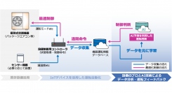 空調設備工事のプロ・九電工と、創設１年のベンチャー・メンテルが“空調制御AI”を共同開発！オフィスやホテルに多い個別空調を最適化し、CO2削減を強力に推進