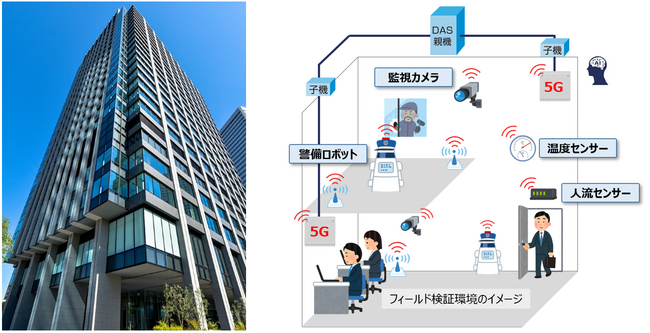 シェアリングDASのフィールド検証環境をオプテージビルに構築