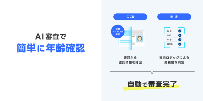 エンスポーツに本人確認サービス「LIQUID eKYC」を導入