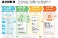 大宜味村との高齢者等のみまもり支援事業に関する協定締結について