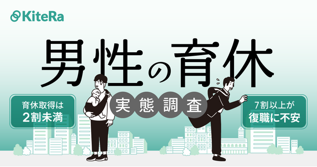 【男性育休の実態調査】育休取得率は2割に届かず。育休を取得したかったのに、取得していない人は4割男性向け育休制度がある企業は約5割も、約3割は復職サポートなし