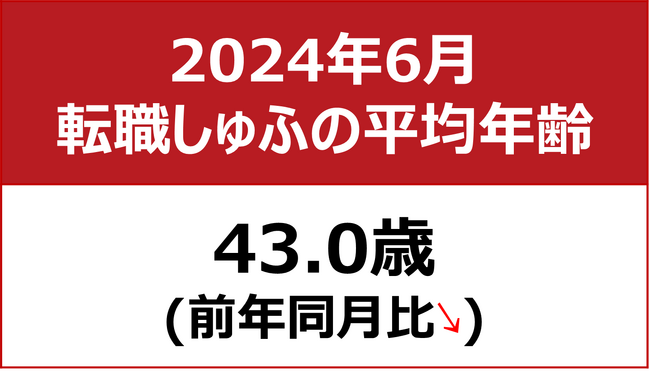 【転職しゅふの平均年齢調査 2024年6月】43.0歳（前年同月比-0.4歳）